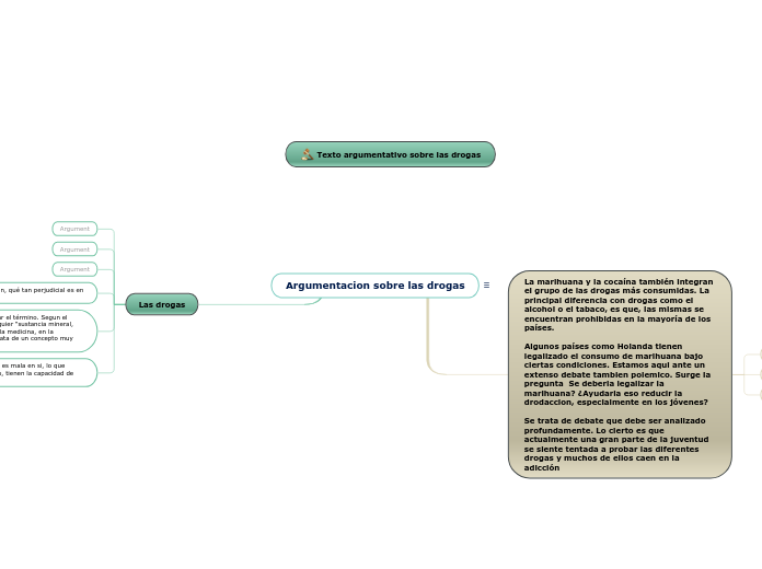 Argumentacion Sobre Las Drogas Mind Map